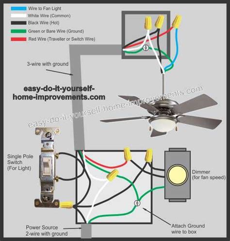 The ceiling junction box for light fixtures or fans can be either 'power through junction' or 'power through switch'. Ceiling Fan Wiring Diagram | Ceiling fan wiring, Home ...