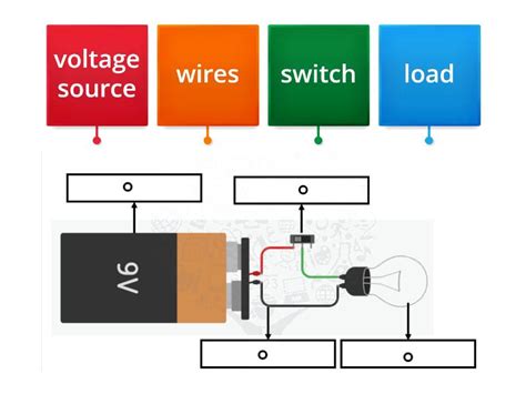 Grade10A Activity 1 1 3 Labelled Diagram