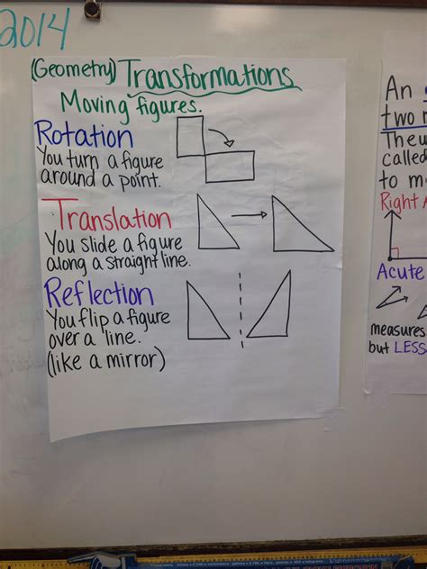 Transformations Rotation Reflection Translation Of Figures Geometry