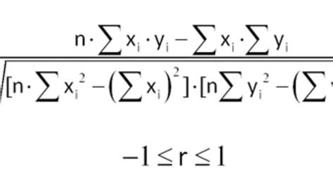 Coeficiente De Correlacion Estadistica Aprenda Como Calcularlo