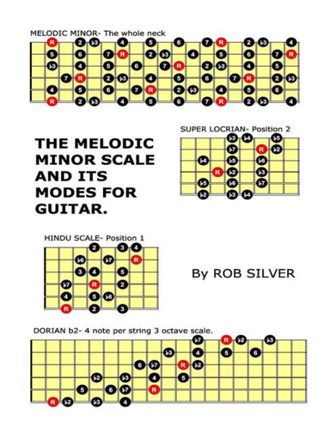 The Melodic Minor Scale And Its Modes For Guitar By Rob Silver