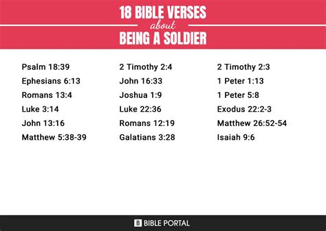 18 Bible Verses About Being A Soldier