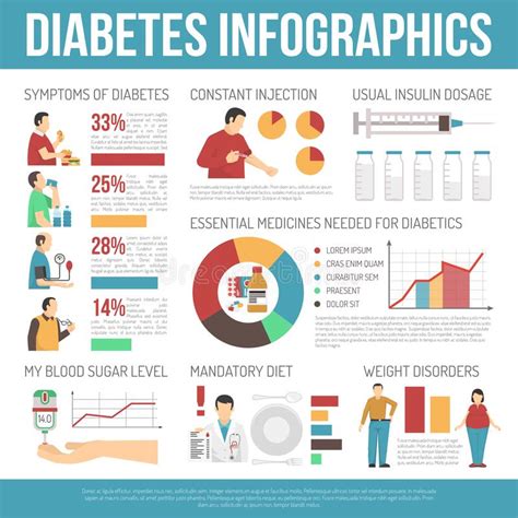 Dise O De Infograf As De Diabetes Ilustraci N Del Vector Ilustraci N