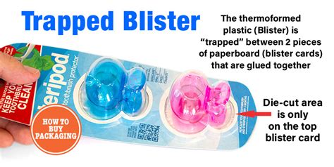 Types Of Packaging The Blister Pack How To Buy Packaging