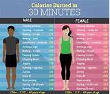 Exercises Calories Burned Images