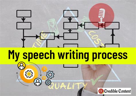Speech Writing Services Speech Writer English And Hindi