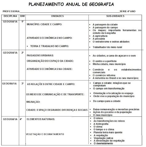 Tipos De Planos De Aula Design Talk