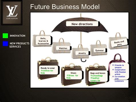 Louis Vuitton Business Model Evolution