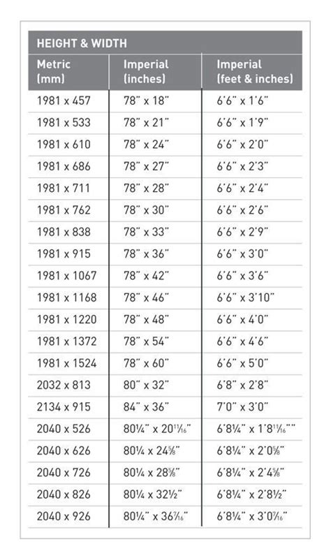 Framing rough opening sizes are really quite simple. Standard Door Sizes - UK Door Size & Fire Door Size - Door ...