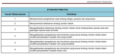 Contoh Ulasan Pbd Bahasa Melayu Tahun Panduan Pelaksanaan The Best