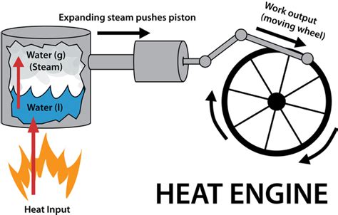 Cheat engine is for educational purposes only. heat engine image