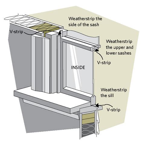 Keeping The Heat In Section 8 Upgrading Windows And Exterior Doors