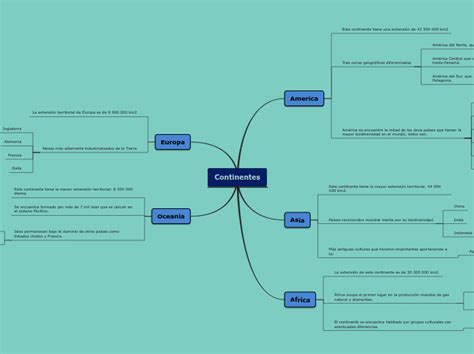 Continentes Mind Map