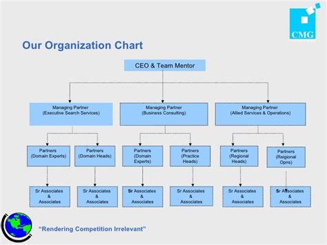 Sme Organizational Chart