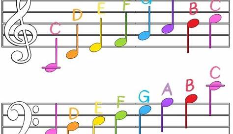 🎼 FREE Printable Music Notes Chart