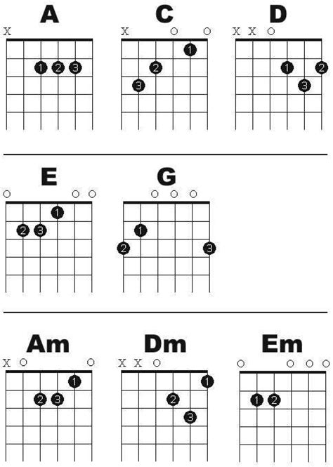 Free Online Guitar Lessons Easy To Read Printable Open Chord Chart