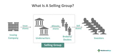 Selling Group Definition Examples Benefits Limitations