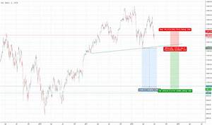 Dax Index Chart Dax 30 Kurs Tradingview