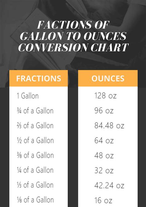 How Many Ounces In A Half Gallon Free Conversion Chart
