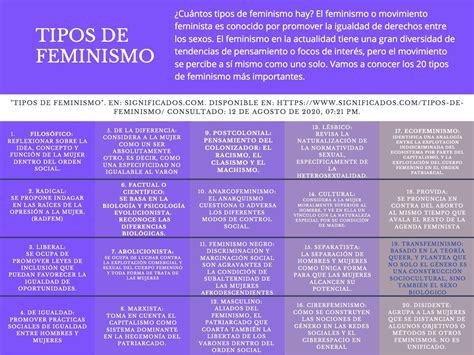 18 Tipos De Feminismo Significados Hot Sex Picture