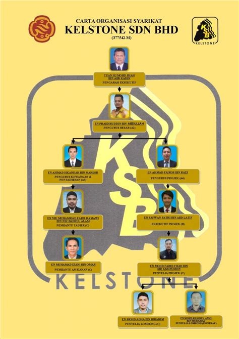 Organisasi dalam arti singkat adalah sekelompok manusia (group people) yang bekerjasama dalam rangka mencapai tujuan bersama (common goals) misalnya dengan gaji yang menarik & dengan pemberian jaminan sosial. Carta Organisasi - Syarikat Kelstone Sdn Bhd