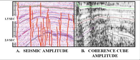 Pair Of Seismic Left And Coherence Cube Right Amplitude Section