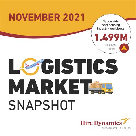 November Logistics Reports Hire Dynamics