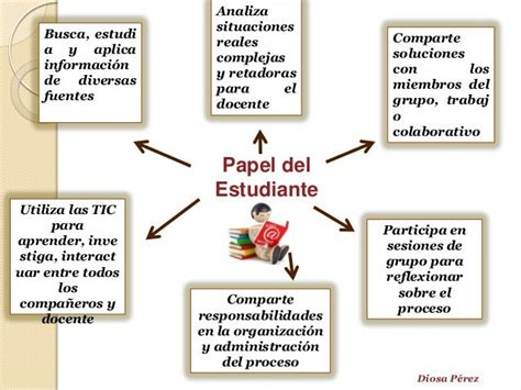 Enfoque Educativo Modelo Centrado En El Alumno