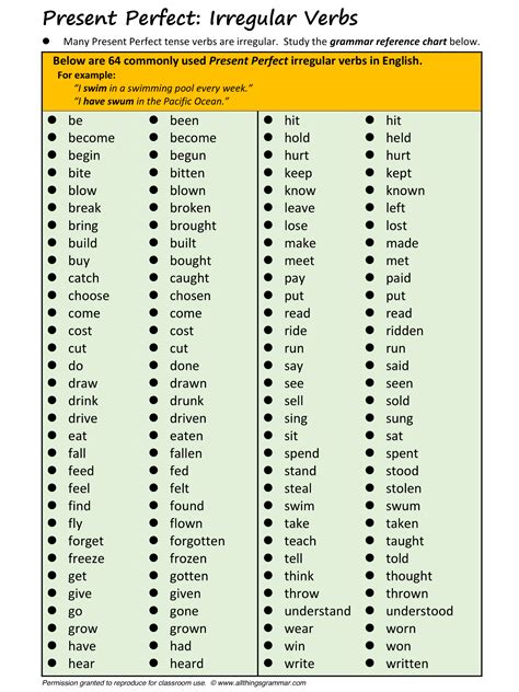 English Grammar Present Perfect Simple Irregular Verbs Allthingsgrammar Com Present