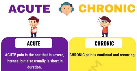 Acute Vs Chronic When To Use Chronic Vs Acute With Useful Examples