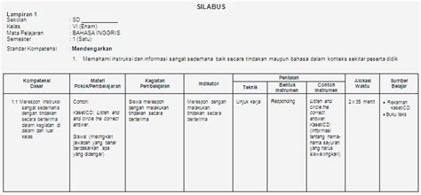 Peserta ksn smp tingkat nasional adalah siswa/i yang telah berhasil lulus seleksi untuk setiap tingkatannya. Rpp Bahasa Inggris Sd Kurikulum 2013 | Toko LinggaHosting