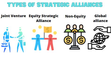 Strategic Alliance Definition Types Importance And Disadvantages