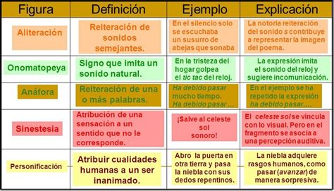 Tabla De Figuras Ret Ricas Figuras Literarias Dadane