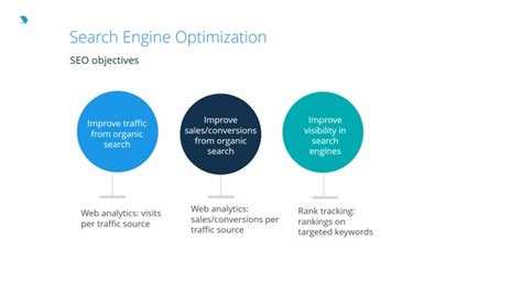 Search Engine Optimization Digital Marketing Lesson Dmi