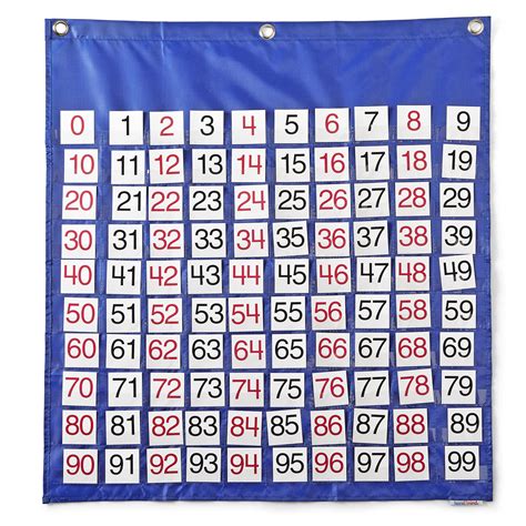 Buy Hand2mind 1 To 100 Wall Pocket Chart For Classroom 100 Chart For