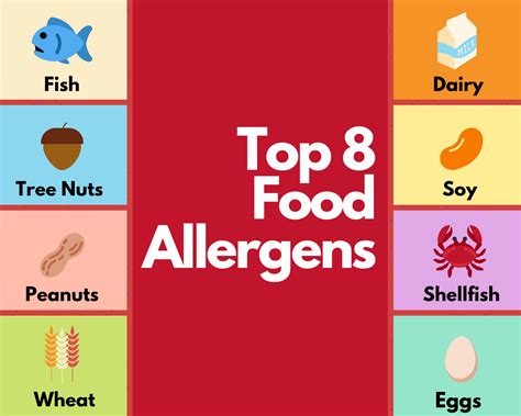 a quick guide to navigating the top 8 allergens that s it nutrition
