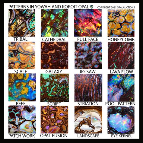 Opal Patterns The Ultimate Guide With Pictures Opal Auctions