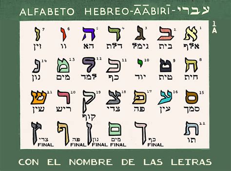 46 Ideas De Abecedario Hebreo En 2021 Abecedario Hebreo Hebreos