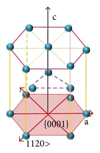 Crystalline Structures And The Slip System Of Cobalt A Cubic Co And