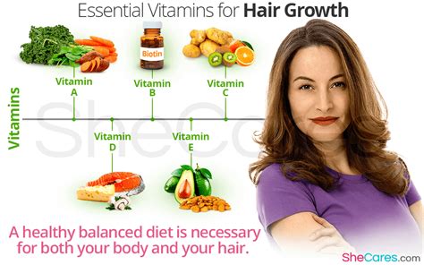 Essential Vitamins For Hair Growth SheCares