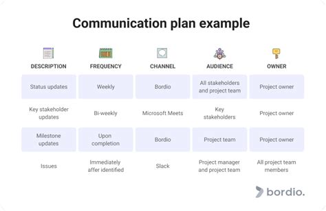 Project Management Communication Plan Zengileprojects Com