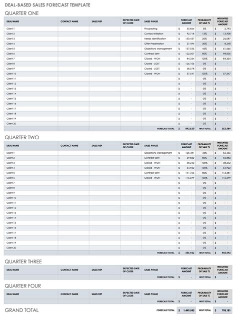 A financial model is a summary of a company's revenue and expenses. Spreadsheet Revenue Forecast Template / Car Sales ...
