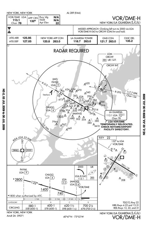 Laguardia Airport Approach Charts Nycaviationnycaviation
