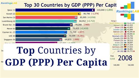 Top 30 Countries Economies Gdp Ppp Per Capita 1990 2018 Ranking