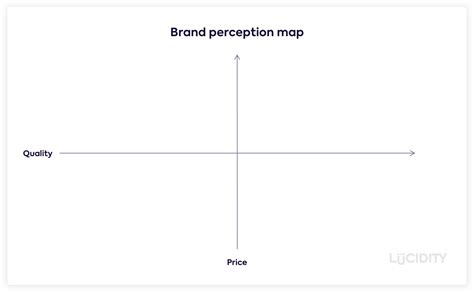 Perceptual Map Marketing Template