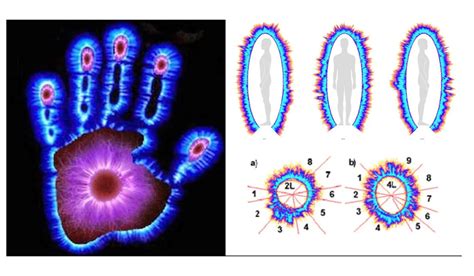 The Myth And Science Of Kirlian Photography