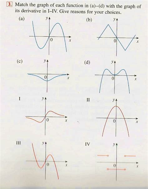 Https://techalive.net/worksheet/sketching Derivative Graphs Worksheet With Answers