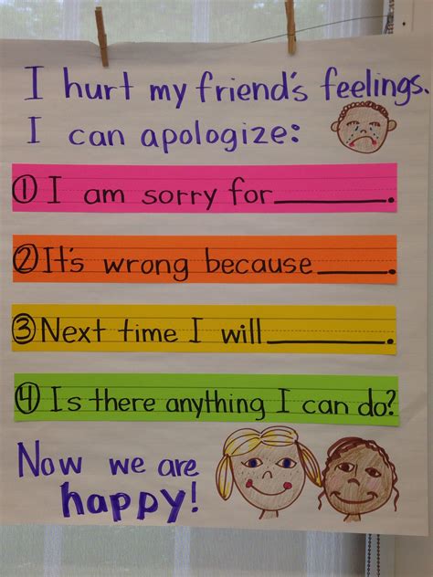 How To Say Im Sorry This Chart Helps My Kindergarten
