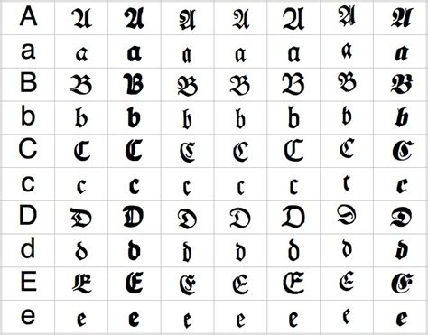 German Alphabet Chart Collection Oppidan Library