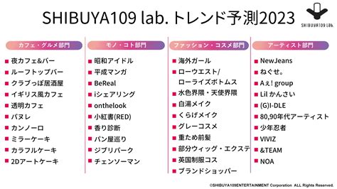 Shibuya109 Labトレンド予測2023 株式会社shibuya109エンタテイメントのプレスリリース